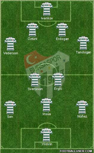 Bursaspor 4-1-3-2 football formation