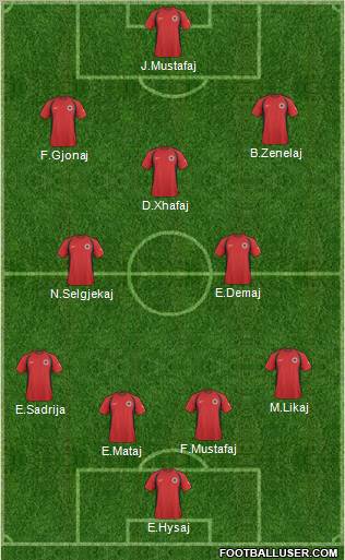 Albania 4-3-2-1 football formation