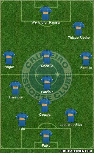 Cruzeiro EC 3-5-2 football formation