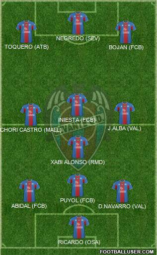 Levante U.D., S.A.D. 3-4-3 football formation