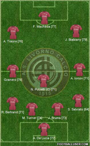 Livorno 4-3-3 football formation