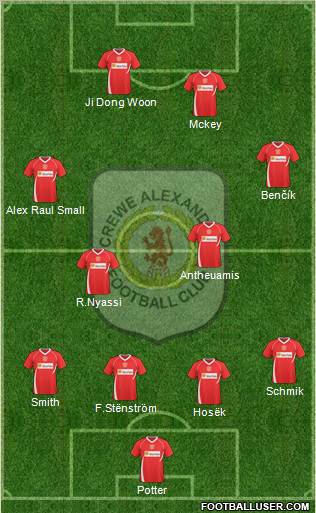 Crewe Alexandra 4-4-2 football formation