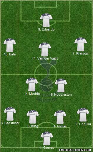 Tottenham Hotspur 4-3-2-1 football formation