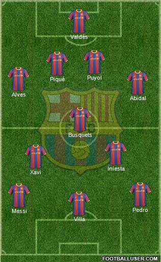 F.C. Barcelona 4-3-3 football formation