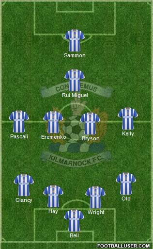 Kilmarnock football formation