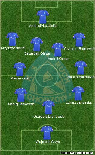 Ruch Chorzow 5-4-1 football formation