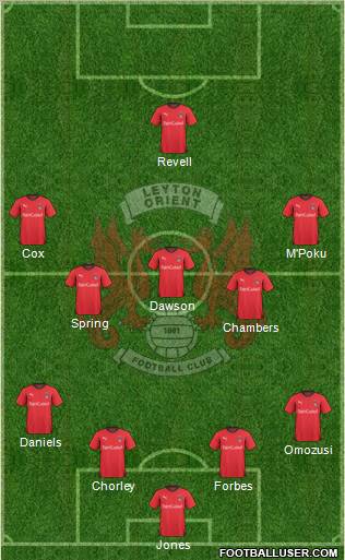 Leyton Orient 4-5-1 football formation