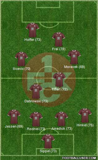 1.FC Kaiserslautern 4-1-3-2 football formation