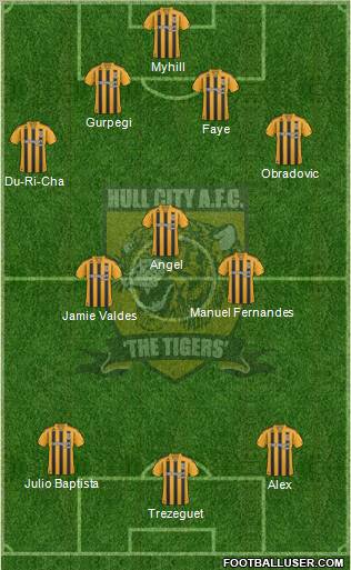 Hull City football formation