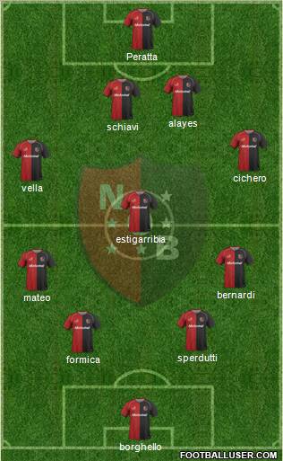 Newell's Old Boys 4-3-2-1 football formation