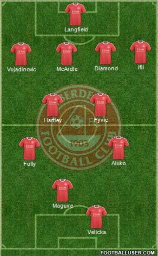 Aberdeen 4-4-2 football formation