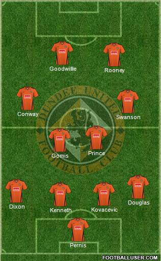Dundee United 4-1-4-1 football formation