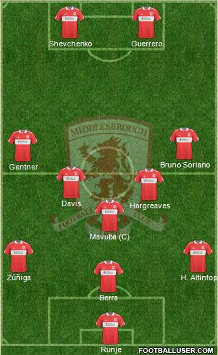 Middlesbrough 3-5-2 football formation
