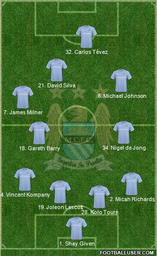 Manchester City 5-3-2 football formation