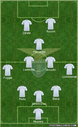 S.S. Lazio 3-5-2 football formation