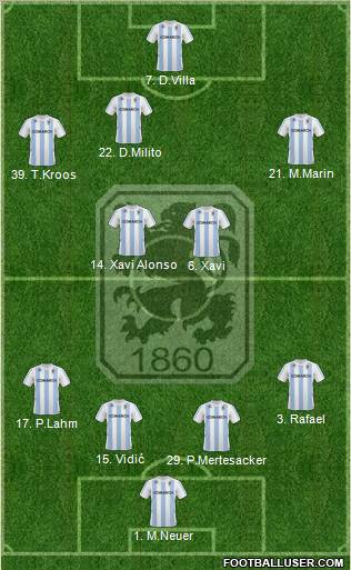TSV 1860 München 4-5-1 football formation