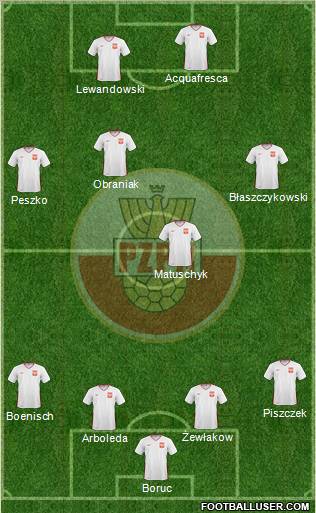 Poland 4-2-1-3 football formation