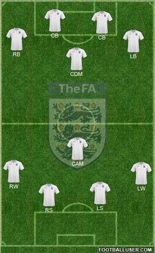 England 4-5-1 football formation