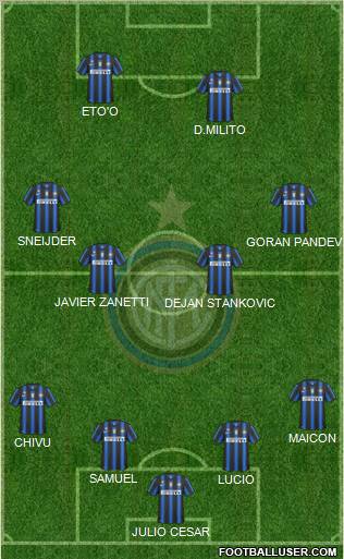 F.C. Internazionale 4-4-2 football formation