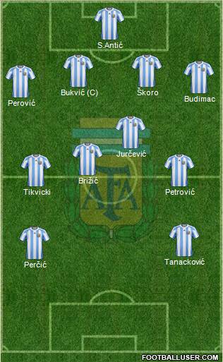 Argentina 4-4-2 football formation