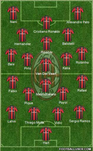 A.C. Milan 3-5-1-1 football formation