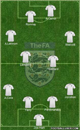 England 4-4-2 football formation