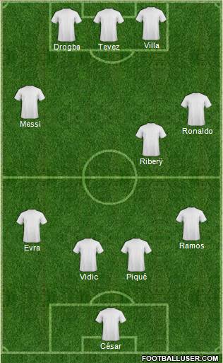 World Cup 2010 Team 4-3-3 football formation