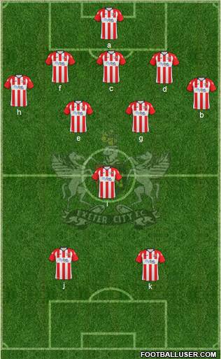 Exeter City 4-3-1-2 football formation