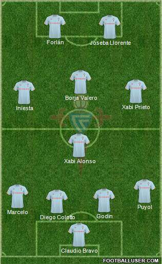 R.C. Celta S.A.D. 4-1-3-2 football formation