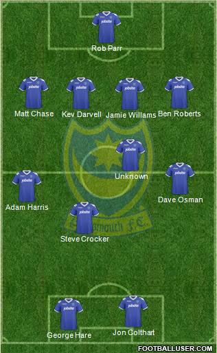Portsmouth 4-1-2-3 football formation