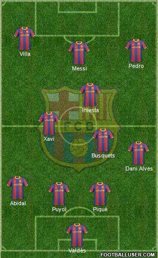 F.C. Barcelona football formation