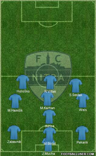 FC Nitra 4-3-3 football formation