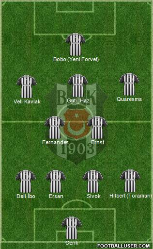 Besiktas JK 4-2-3-1 football formation