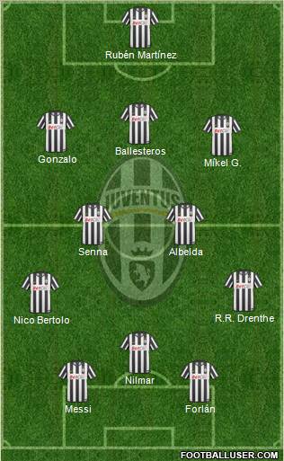 Juventus 3-4-1-2 football formation