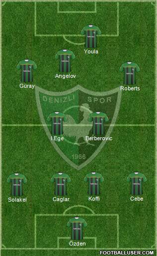 Denizlispor 4-2-4 football formation