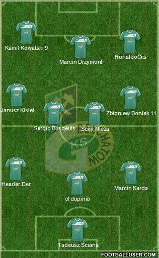 GKS Belchatow 3-4-3 football formation
