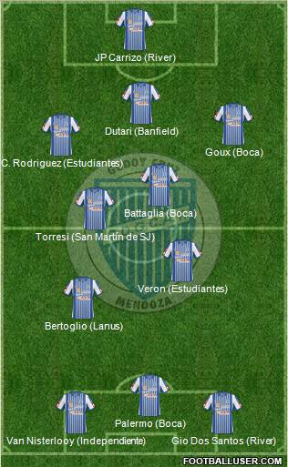 Godoy Cruz Antonio Tomba 3-4-3 football formation