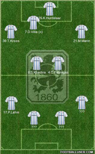TSV 1860 München 4-5-1 football formation