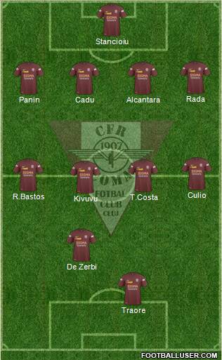 CFR 1907 Cluj football formation