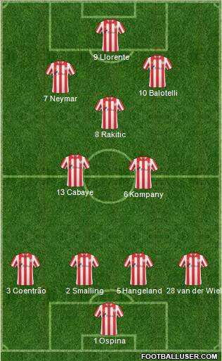 Bilbao Athletic 4-2-1-3 football formation