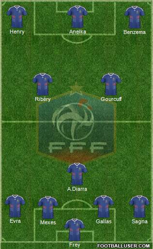 France 4-1-2-3 football formation