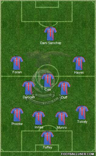 Inverness Caledonian Thistle 4-2-1-3 football formation