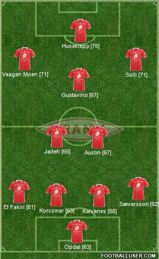 SK Brann 4-2-1-3 football formation