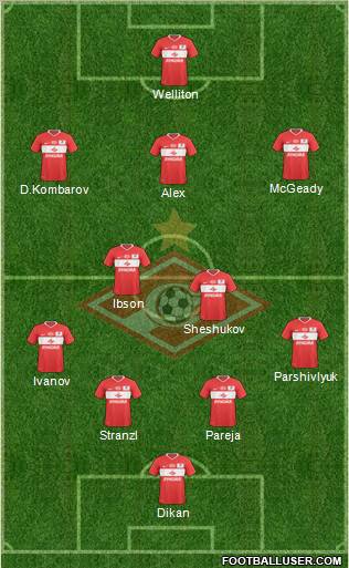 Spartak Moscow 4-5-1 football formation