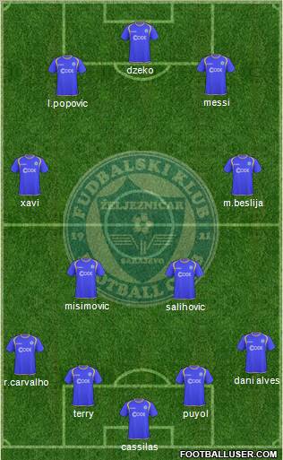 FK Zeljeznicar Sarajevo 4-3-3 football formation