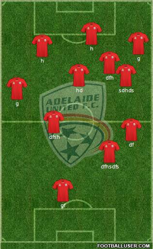 Adelaide United FC 5-3-2 football formation