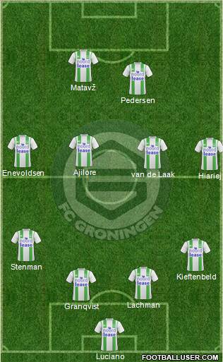FC Groningen 4-4-2 football formation