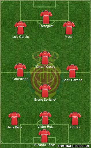 R.C.D. Mallorca S.A.D. 3-4-3 football formation