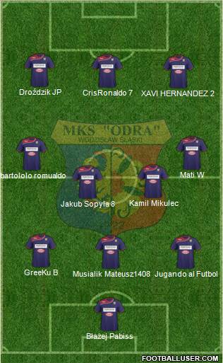 Odra Wodzislaw Slaski 3-4-3 football formation