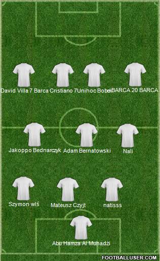 Serbian White Eagles Football Club 4-4-2 football formation